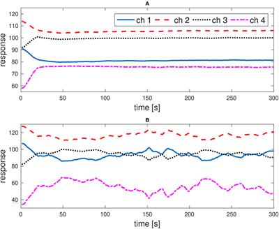 Online Scent Classification by Ion-Mobility Spectrometry Sequences